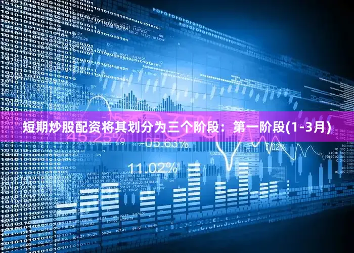短期炒股配资将其划分为三个阶段：第一阶段(1-3月)